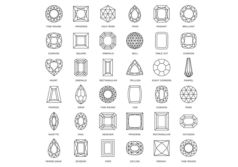 Gemstones Shape and Cutting