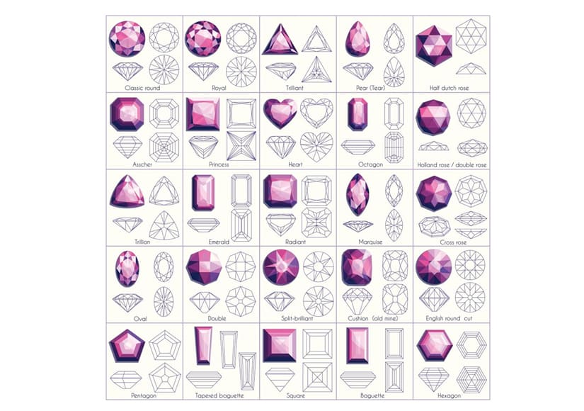 Gemstones Shape and Cutting