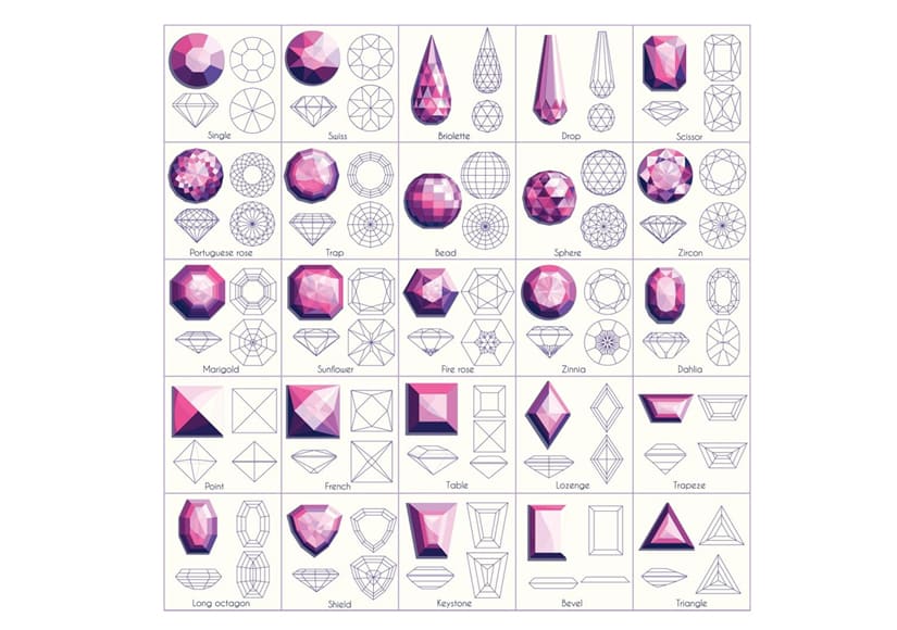 Gemstones Shape and Cutting